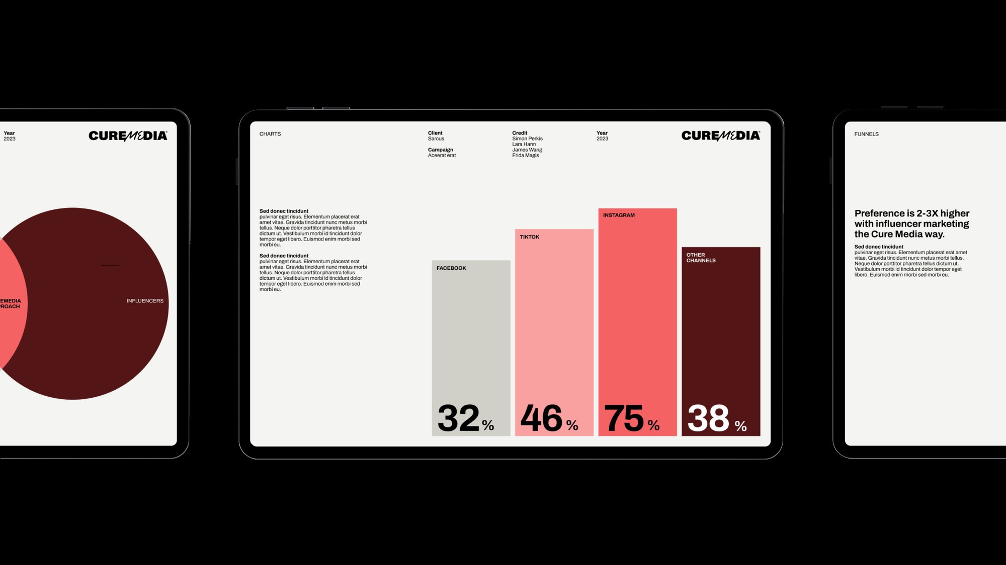 Cure Media charts shown on tablets